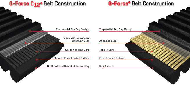 GATES G-Force 30G3750 Commander / Maverick Drive belt